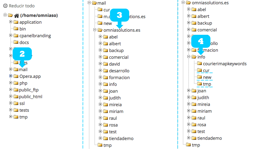 Salud hosting Omnia Solutions