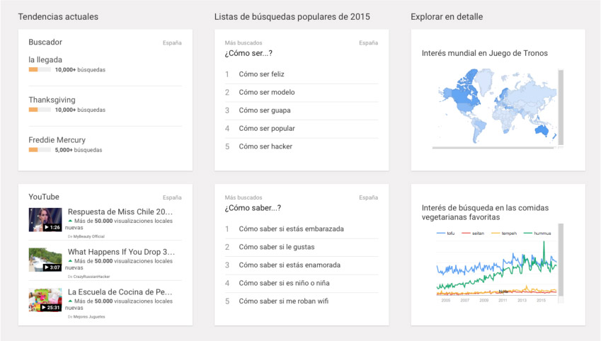 Google Trends 