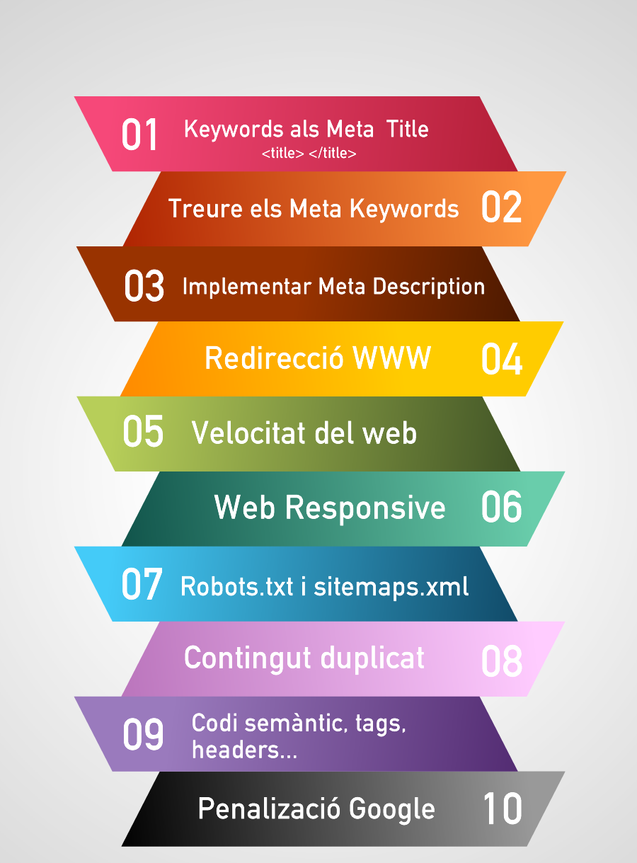 Infografia Auditoria SEO - Omnia Solutions