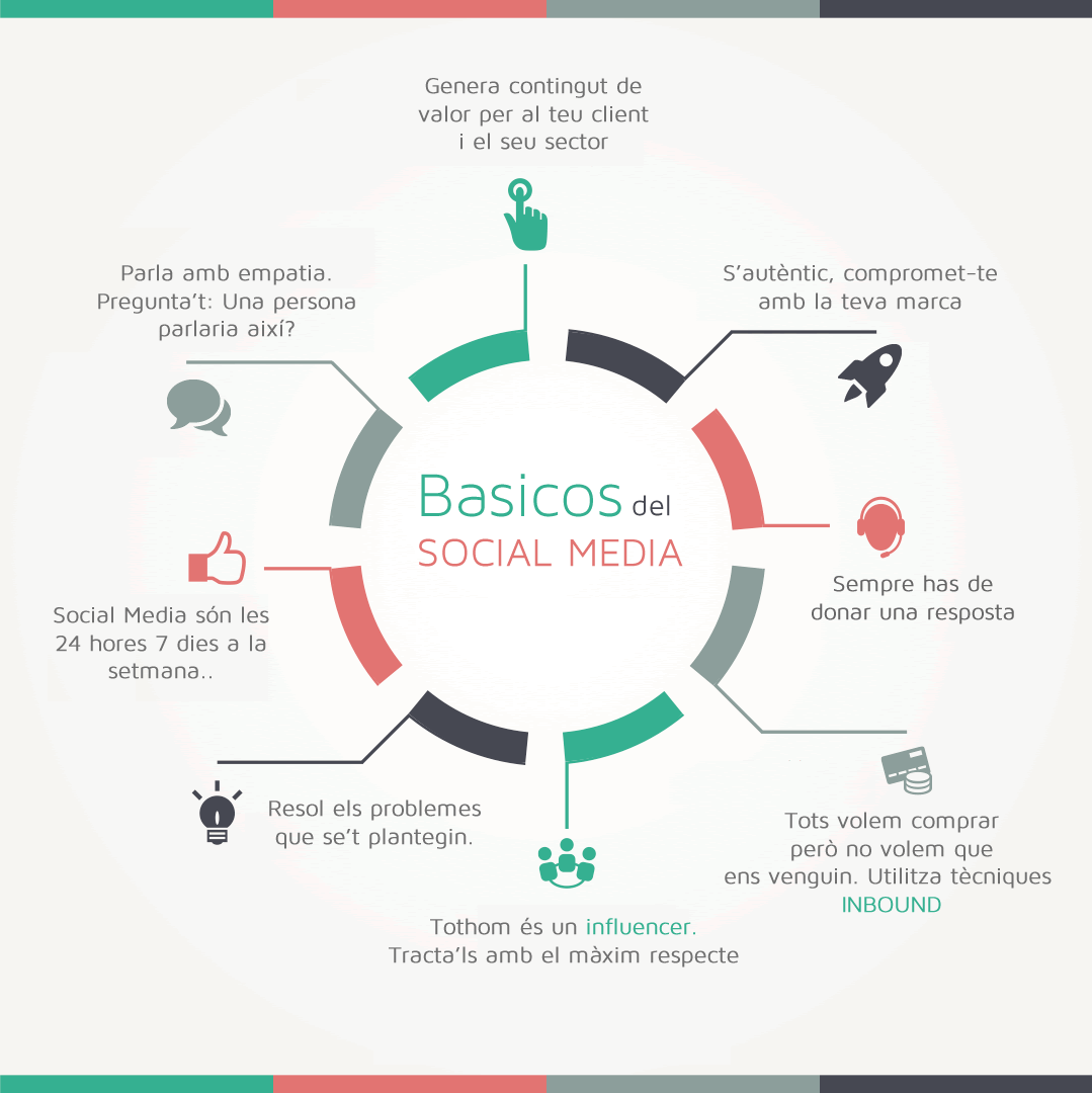 Infografia b&agrave;sica per als social media