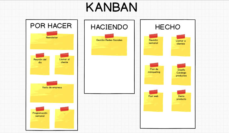 Filosof&iacute;a Kanban y Trello