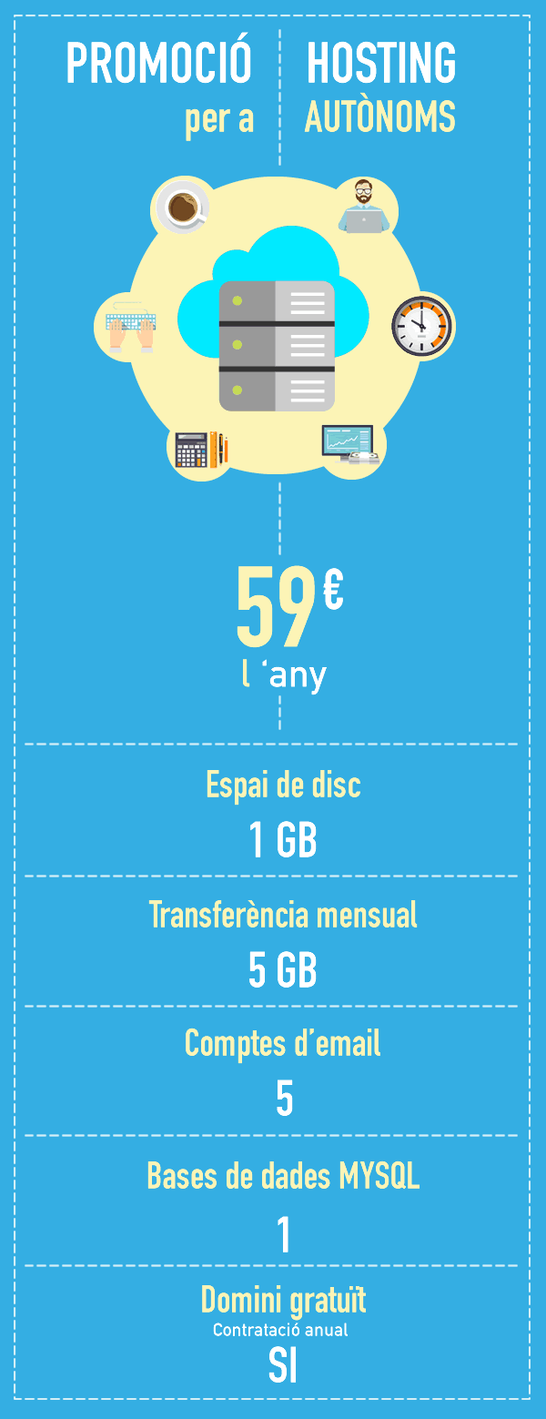 Promoci&oacute; Hosting Aut&ograve;noms