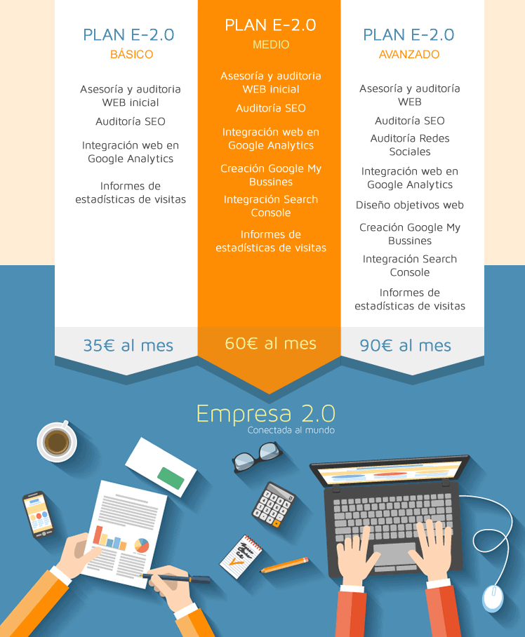 Planes Empresa 2.0