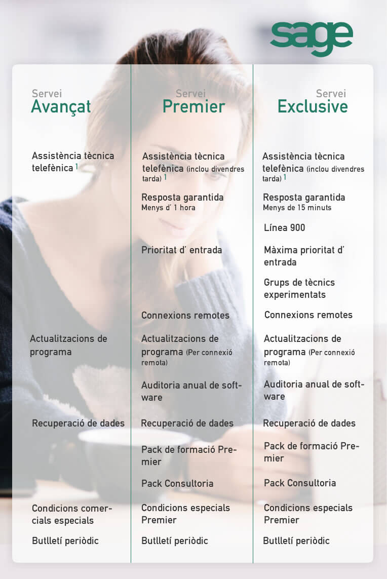 Infografia Sage Eurowin Manteniment