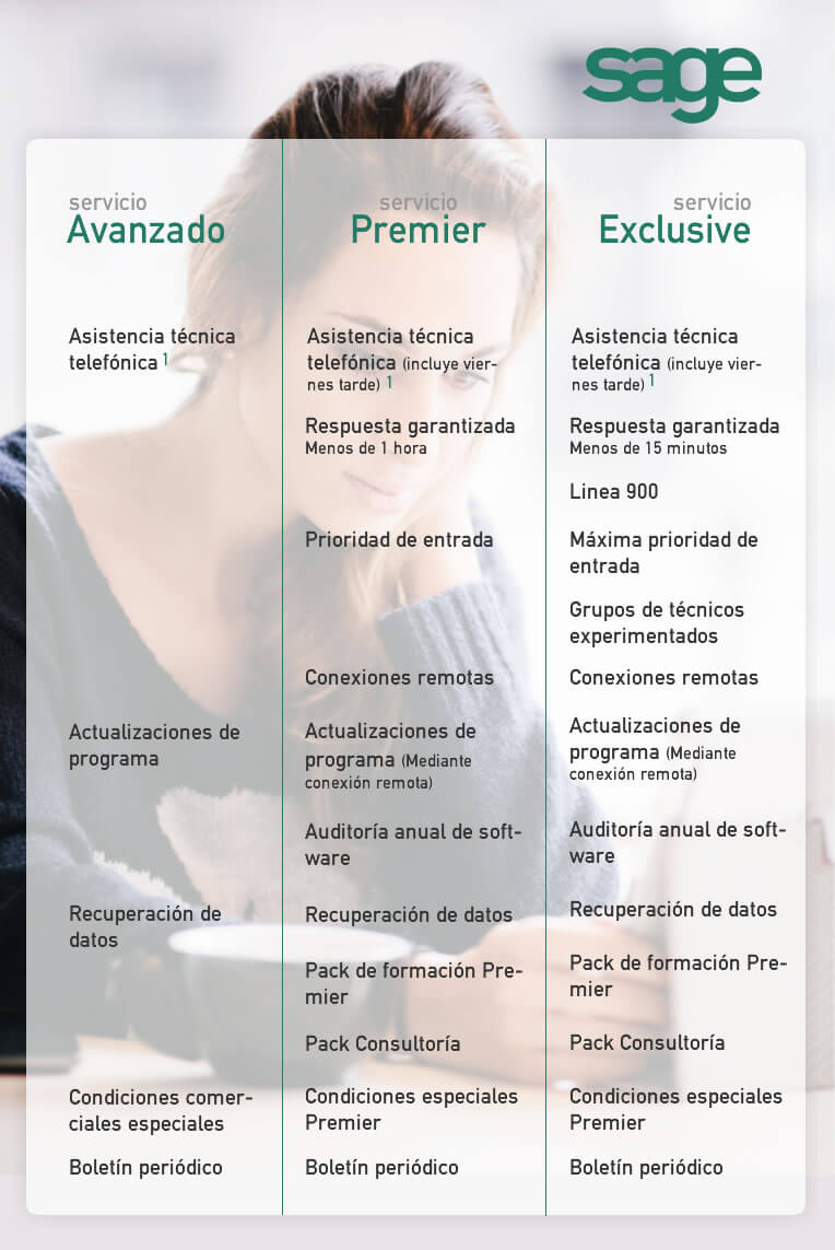 Infograf&iacute;a Sage Eurowin Mantenimiento